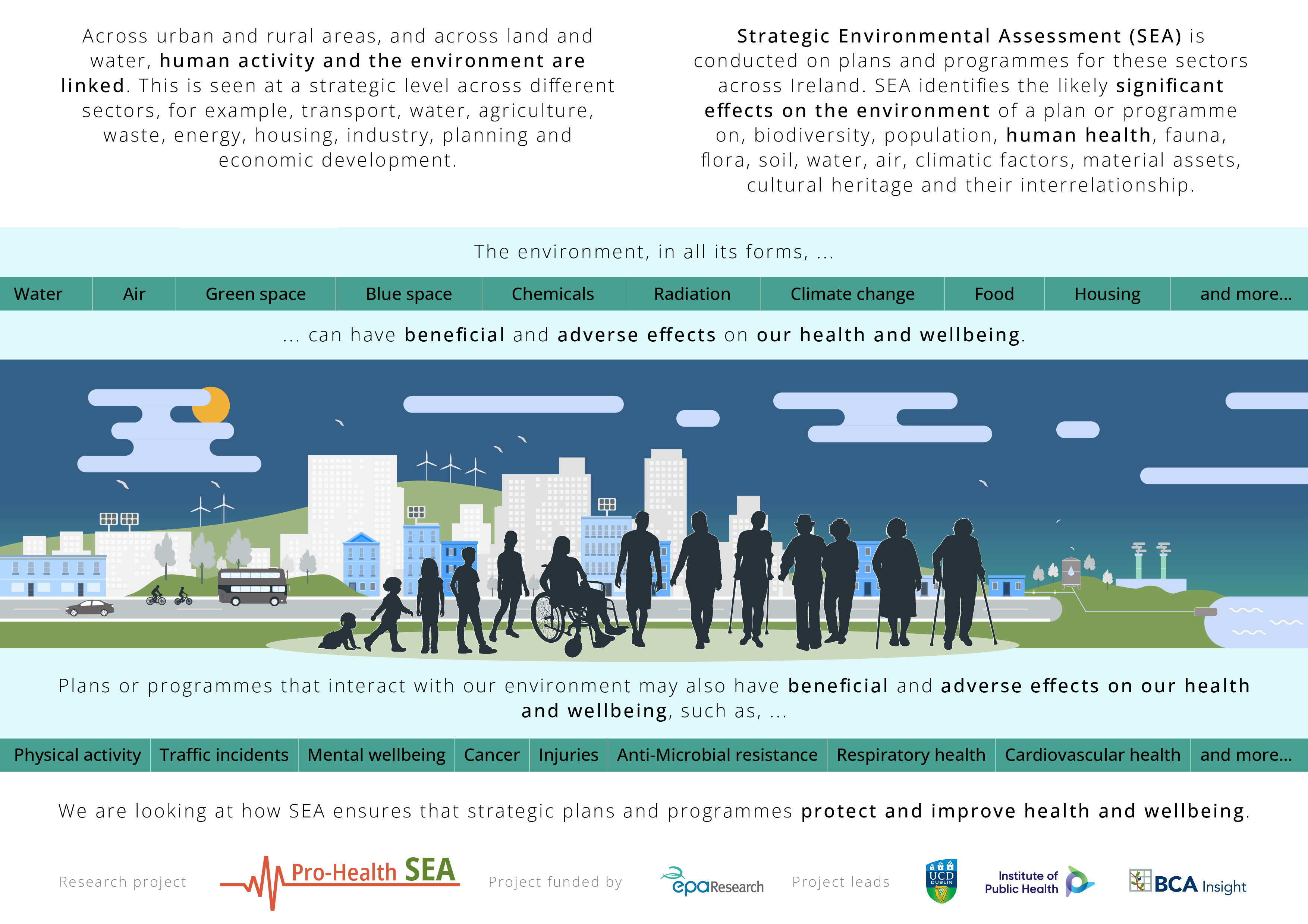 Deliverable 1 of the project has been completed: an infographic illustrating the links between health and Strategic Environmental Assessment (SEA).